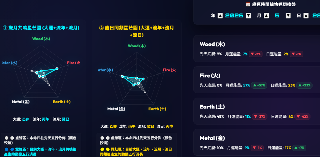 Dynamic Five Elements Pentagram Radar Chart Resonance Example